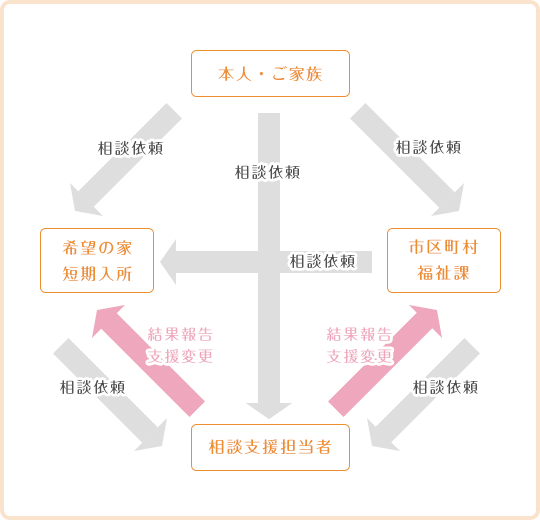 ご利用の流れ